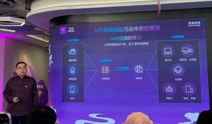 AI时代需要什么样的VPU?