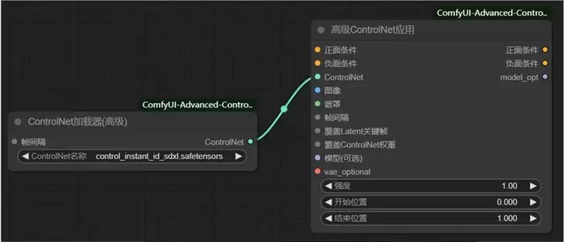 ComfyUI零基础入门教程，如何搭建controlNet工作流程