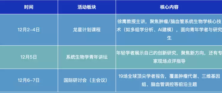 【会议预告】第十四届国际研讨会12月深圳启幕,全球大咖共探精准医疗新路径
