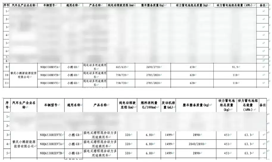 为“物理 AI 时代”而来的旗舰 SUV:小鹏 GX 技术发布会定档 4 月 15 日