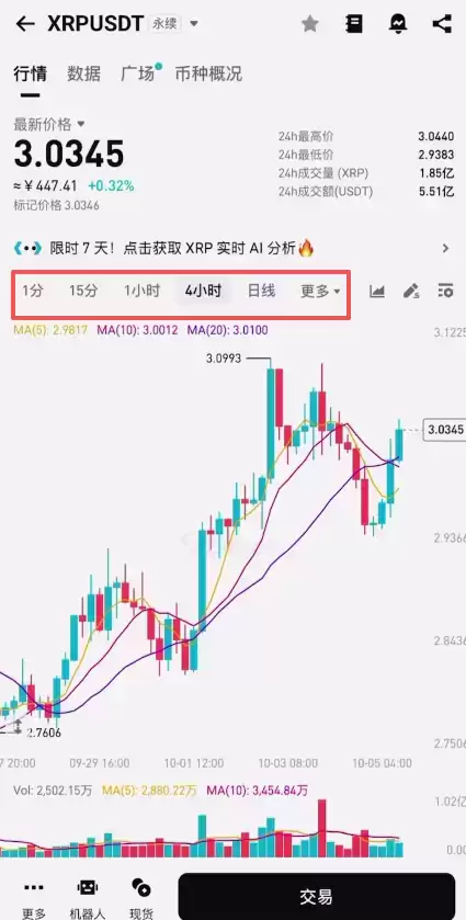 在加拿大怎么做合约?Bitget交易所加拿大注册、出入金、合约交易教程