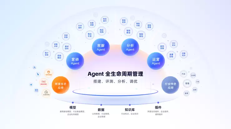想读懂阿里的企业级 Agent 打法,首先要懂瓴羊