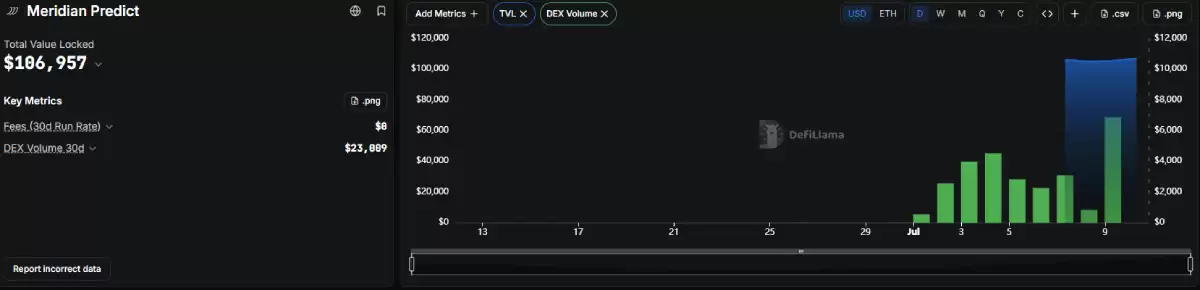 Robinhood重要协议盘点