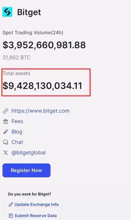 在加拿大怎么做合约?Bitget交易所加拿大注册、出入金、合约交易教程