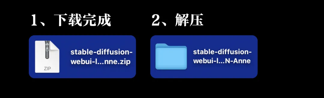Stable diffusion入门教程，Stable Diffusion的插件安装教程