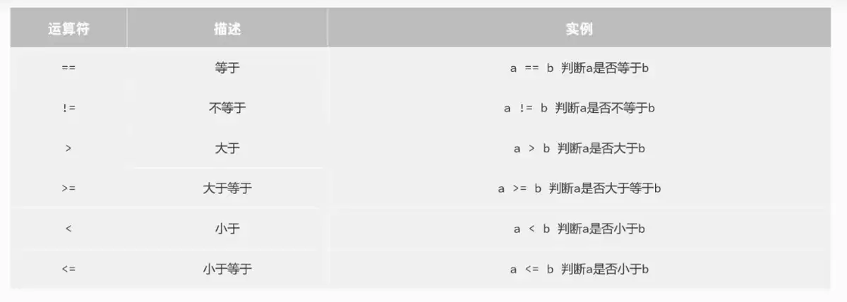 Python基础语法从入门到使用实例详解