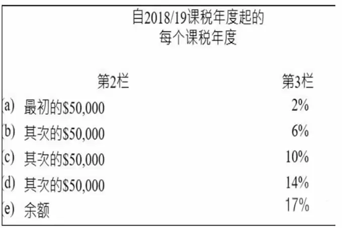 香港Web3产业崛起:区位、政策与资本优势深度解析