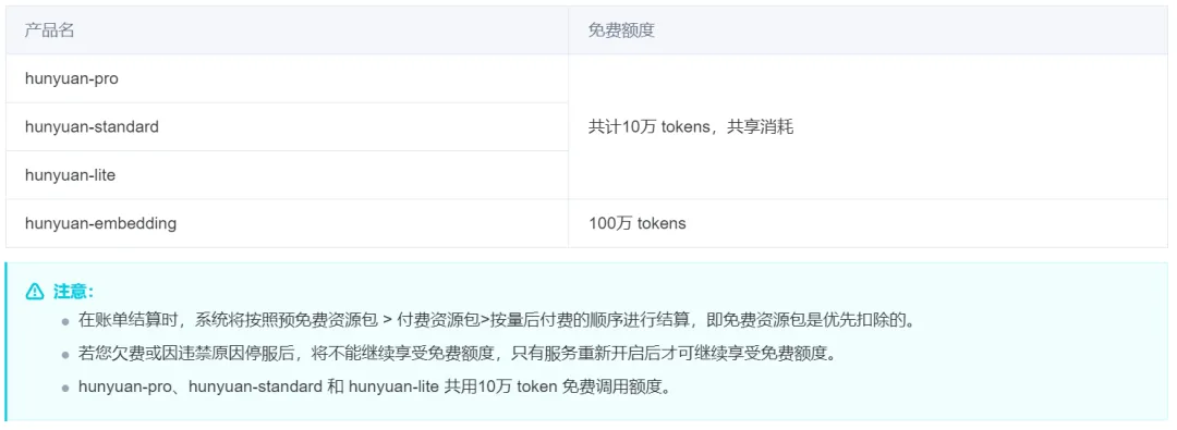 国内AI大模型，你看好谁？能平替ChatGPT的12个AI大语言模型