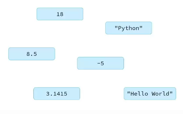 Python基础语法从入门到使用实例详解