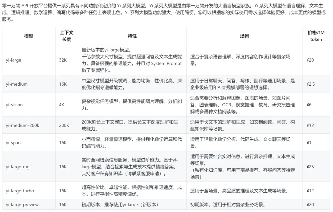 国内AI大模型，你看好谁？能平替ChatGPT的12个AI大语言模型