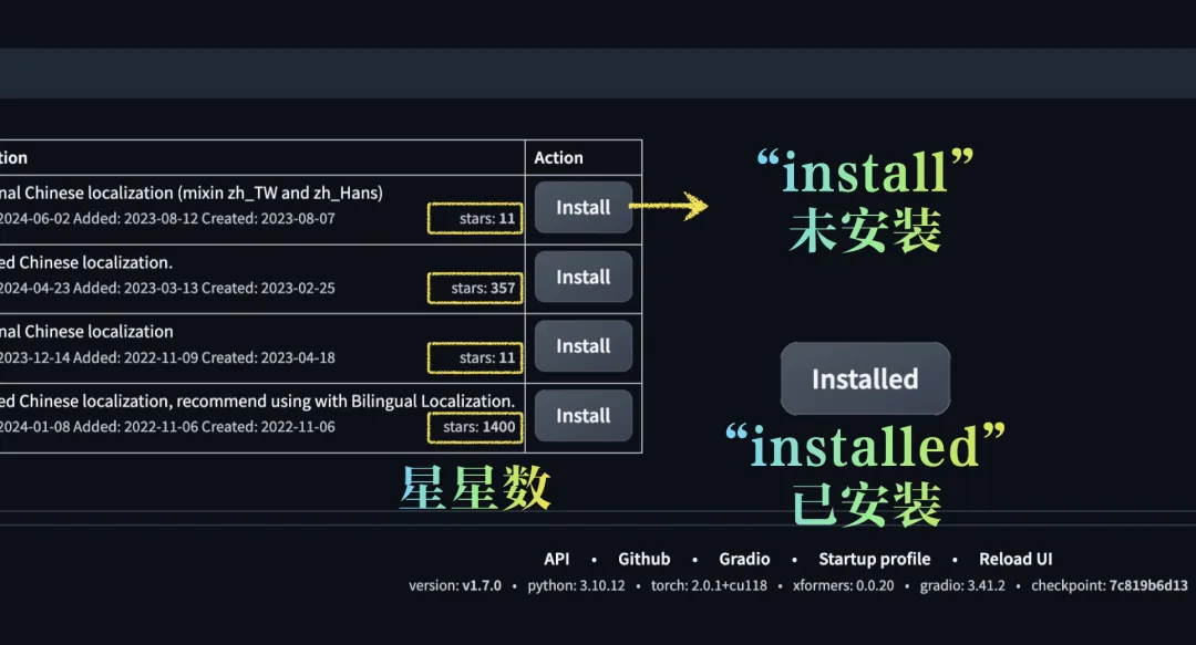 Stable diffusion入门教程，Stable Diffusion的插件安装教程