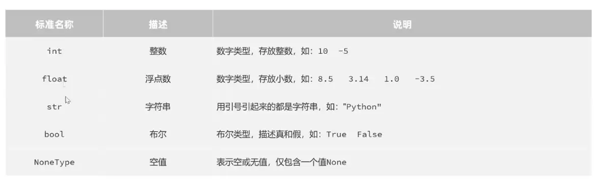 Python基础语法从入门到使用实例详解