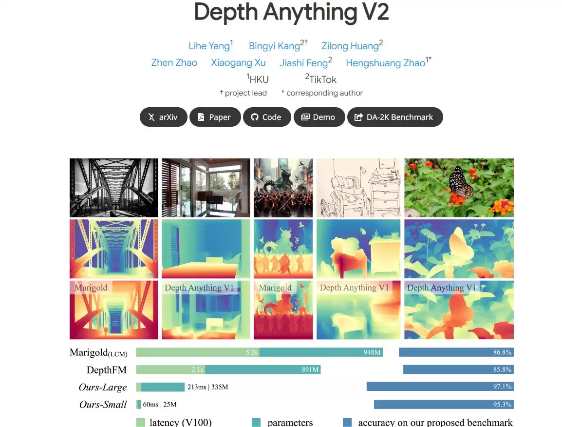 更快更准确!字节跳动发布新一代Depth Anything V2深度模型