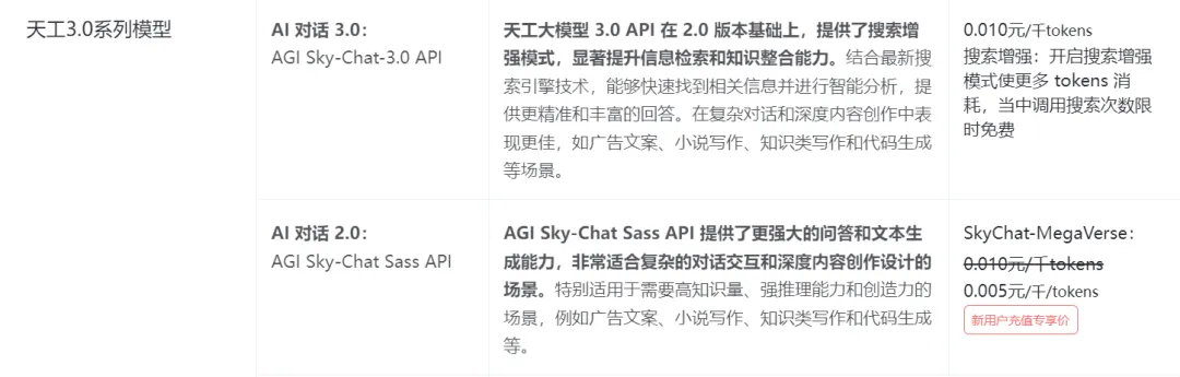 国内AI大模型，你看好谁？能平替ChatGPT的12个AI大语言模型