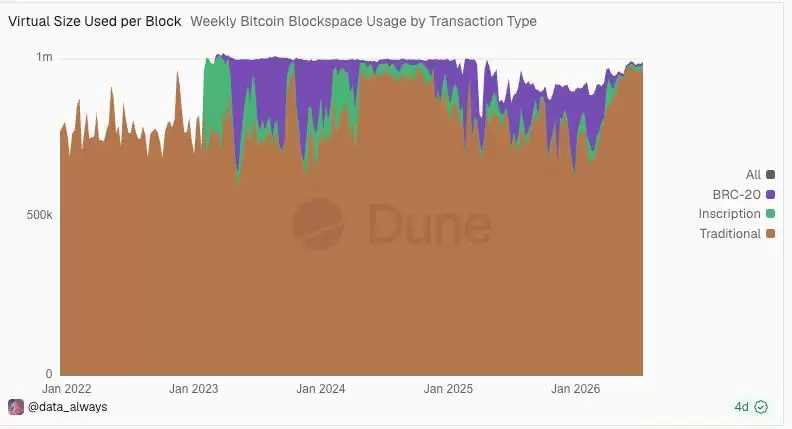 支持率不足1%,BIP-110仍要将比特币推向软分叉?