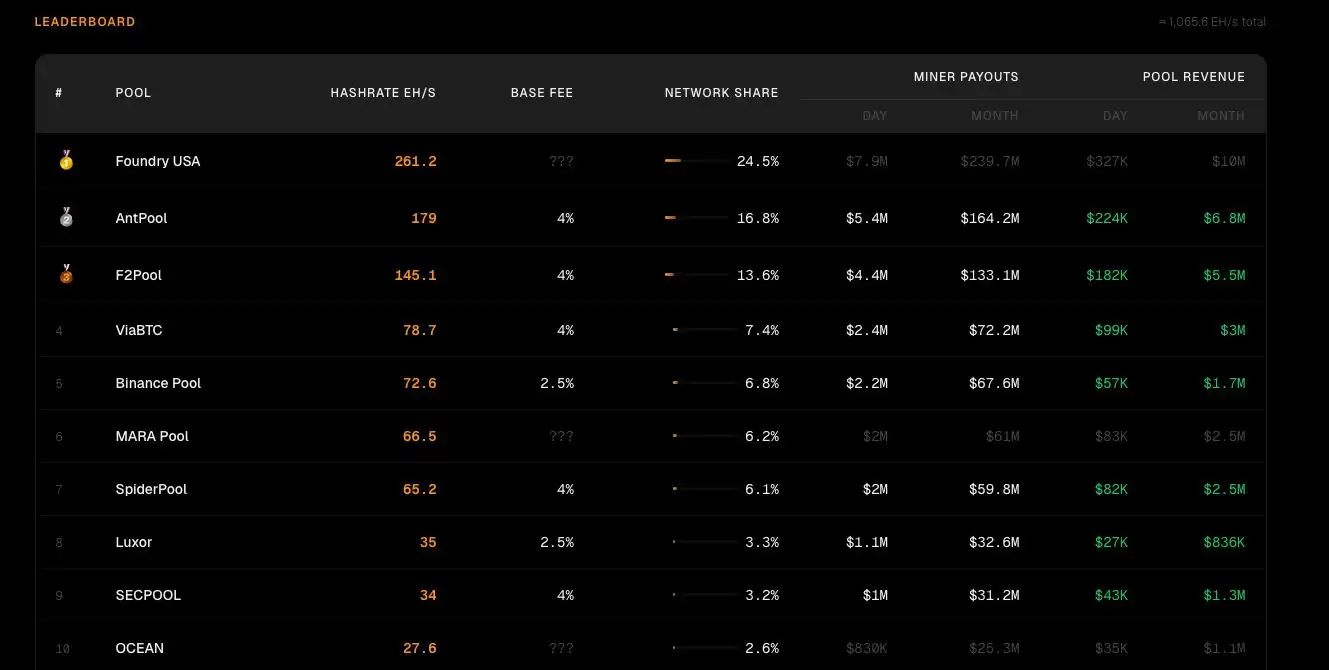 支持率不足1%,BIP-110仍要将比特币推向软分叉?