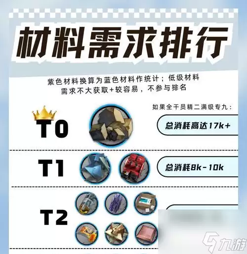《明日方舟》重岳精二专三材料一览,助力你成为顶级干员(探究重岳精二进阶所需材料)