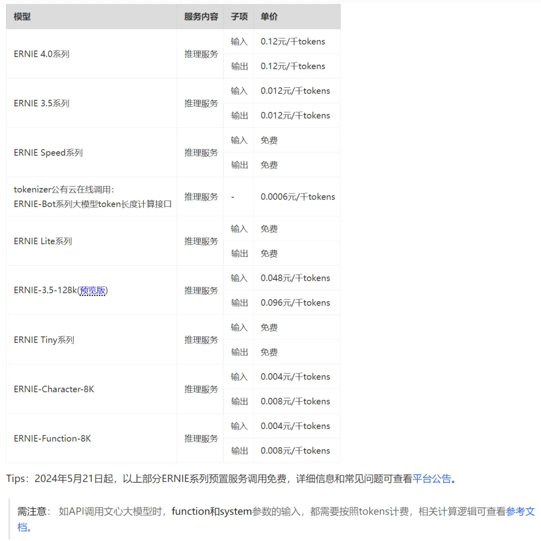 国内AI大模型，你看好谁？能平替ChatGPT的12个AI大语言模型