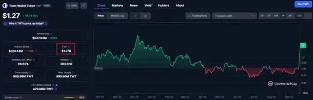 MetaMask 代币背后的机会与隐忧有哪些?一文解析