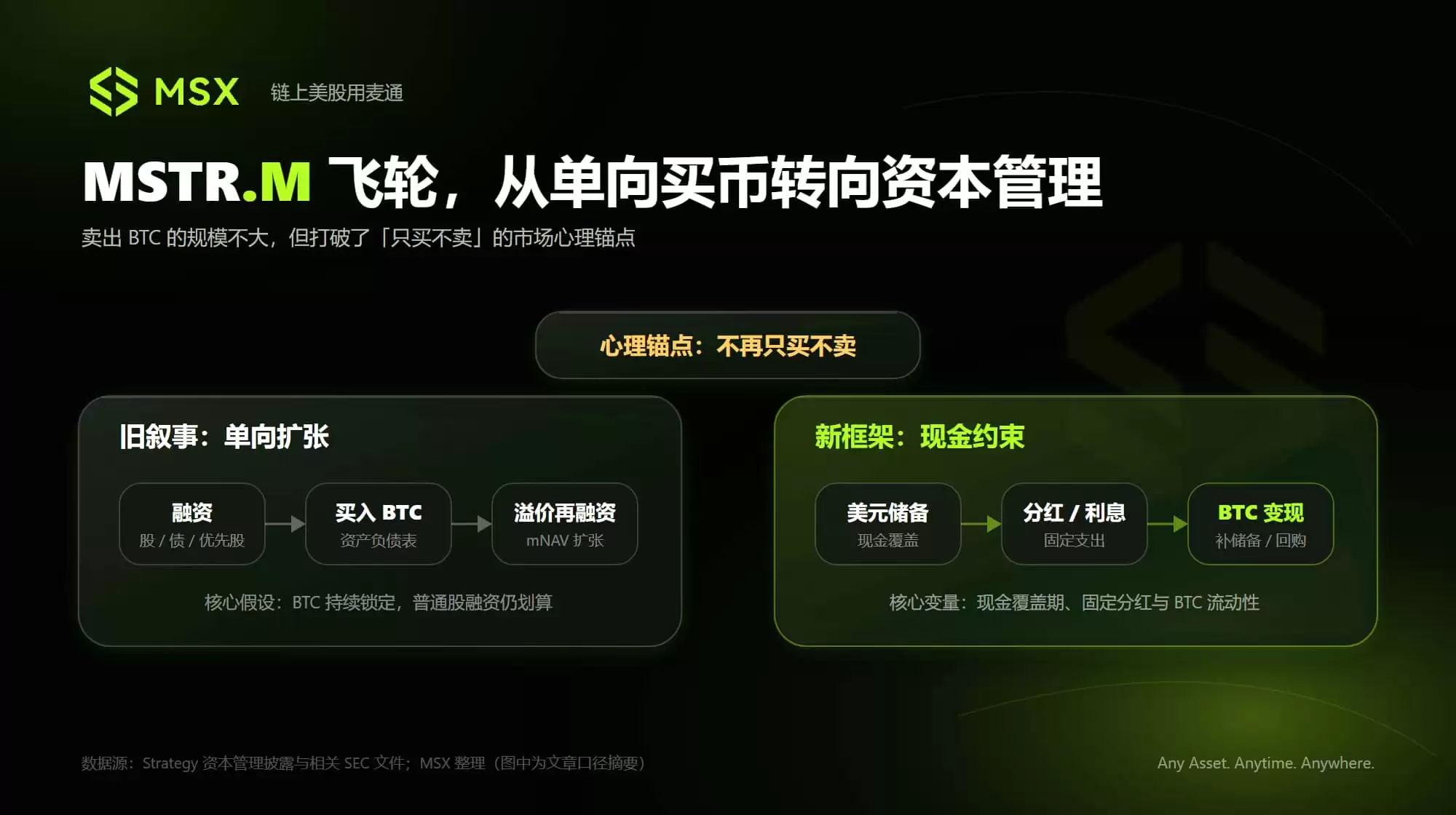 加密美股交易解析