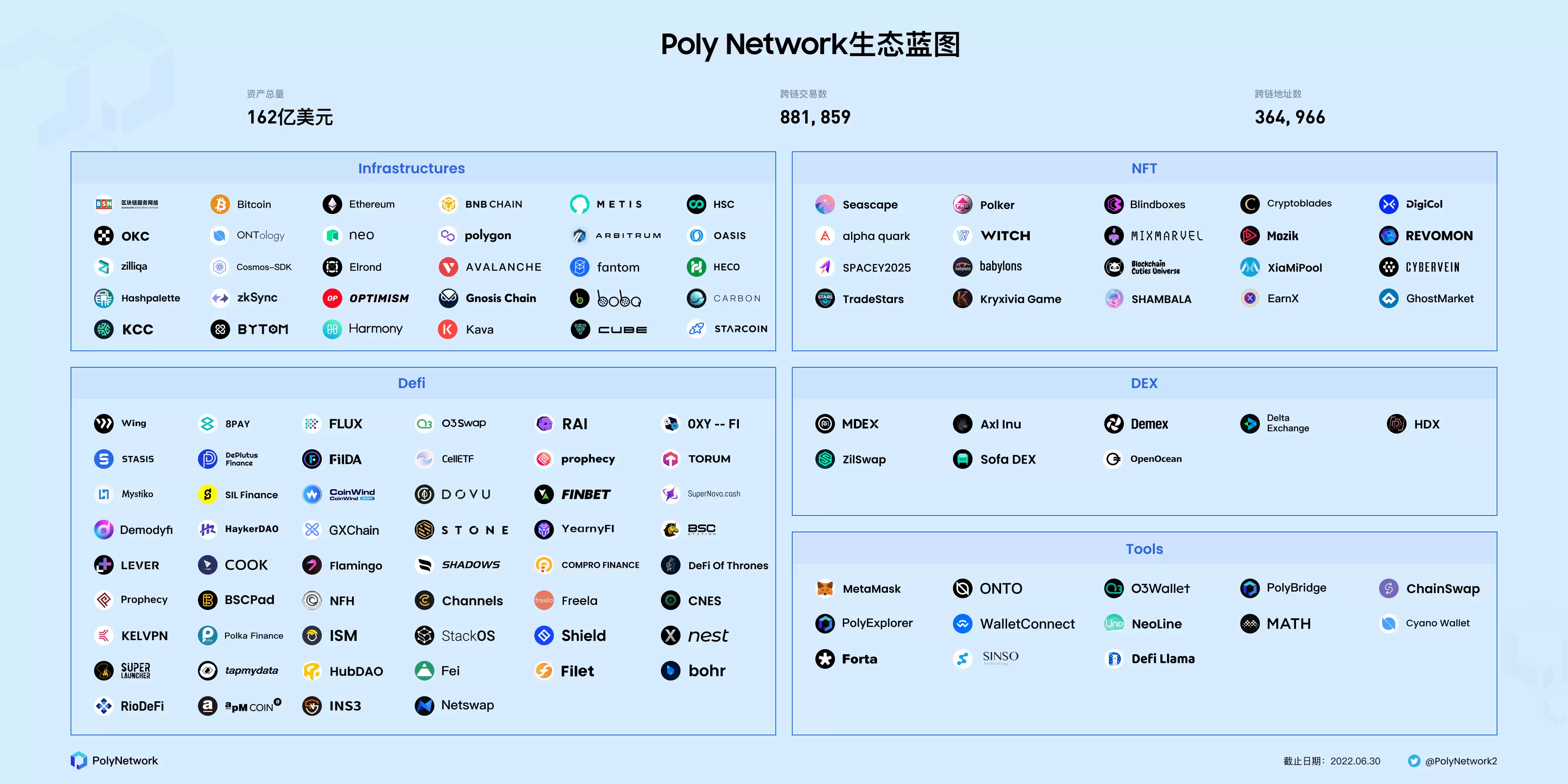 狗狗币的区块链技术细节是什么