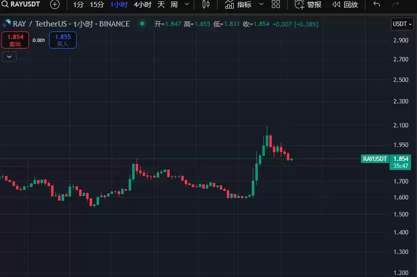 Solana 生态竞争升级 Raydium LaunchLab 上线