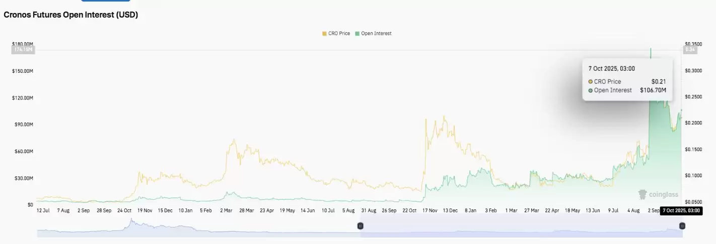 Cronos(CRO币)能涨到1美元吗?CRO币到2030年价格预测如何?