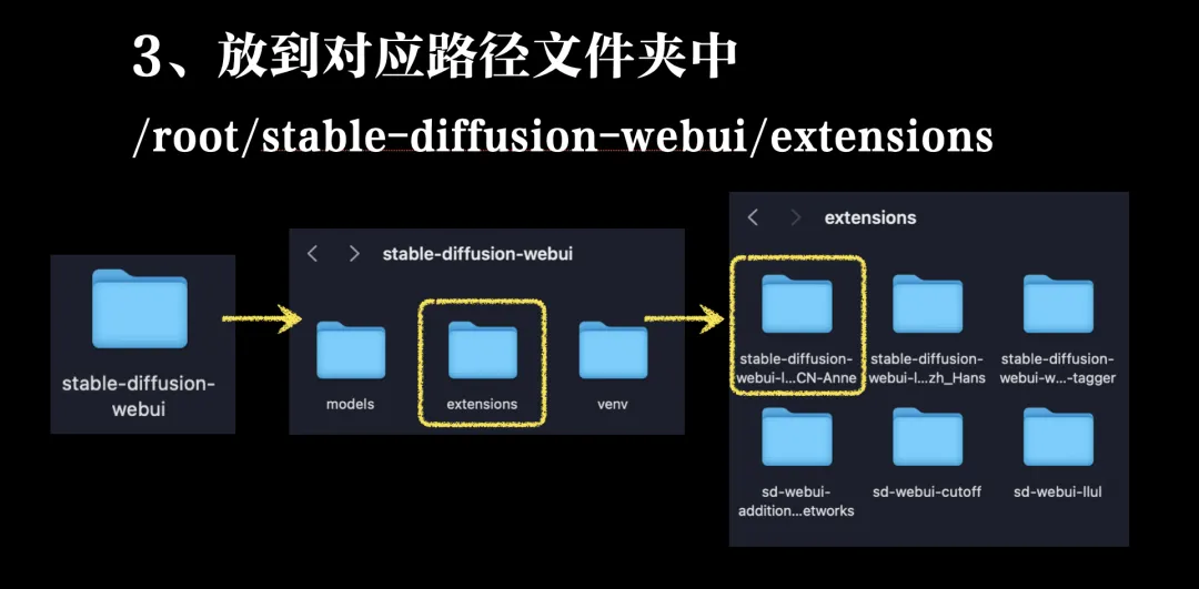 Stable diffusion入门教程，Stable Diffusion的插件安装教程