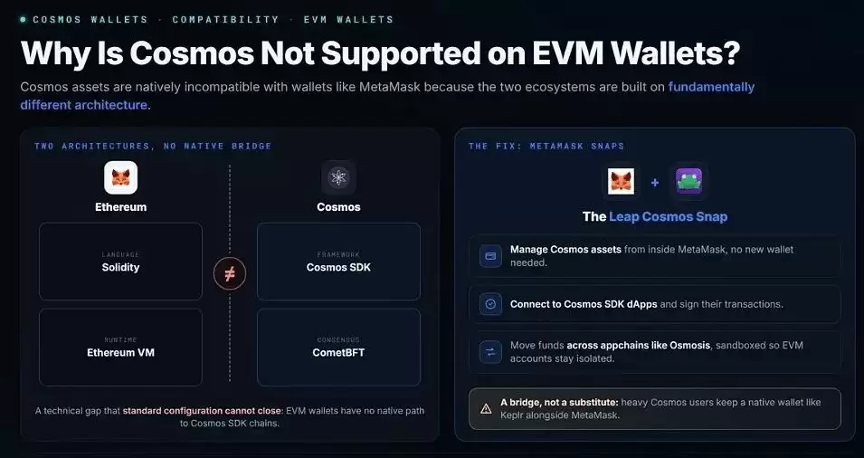 EVM与Cosmos兼容性示意图