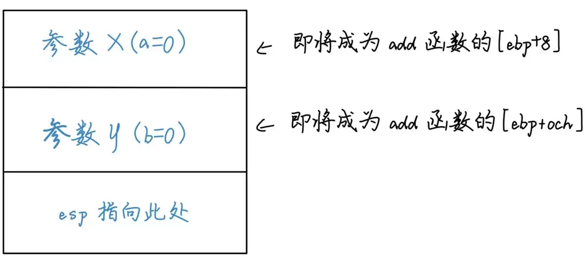 C语言函数栈帧是什么?一文读懂栈帧结构与调用过程