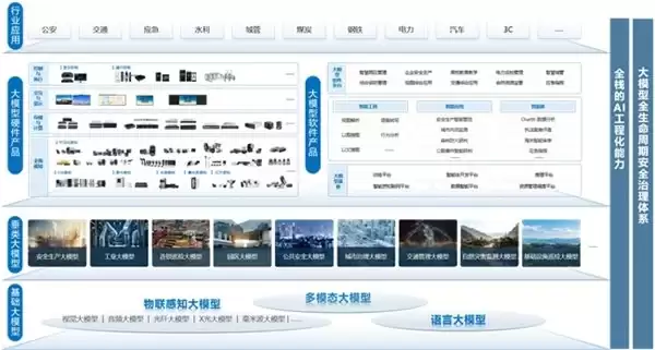 《海康观澜大模型白皮书》 发布，全面呈现观澜大模型技术体系