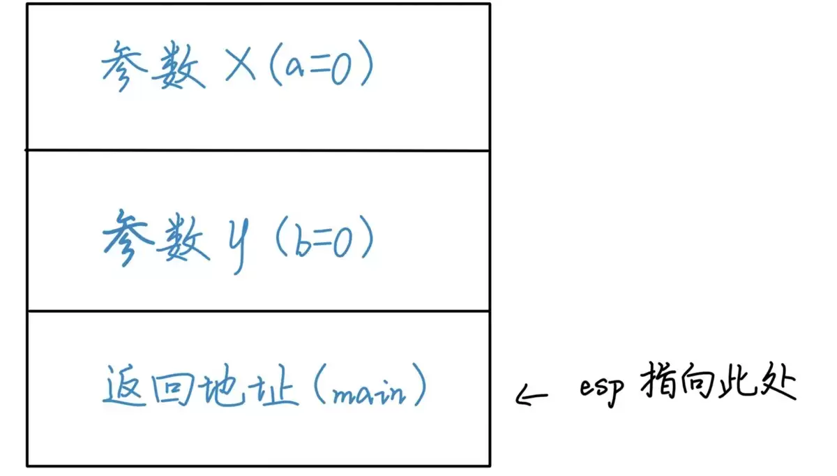 C语言函数栈帧是什么?一文读懂栈帧结构与调用过程