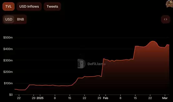 Kernel再质押协议TGE前瞻:BNB Chain生态核心布局与空投规则详解