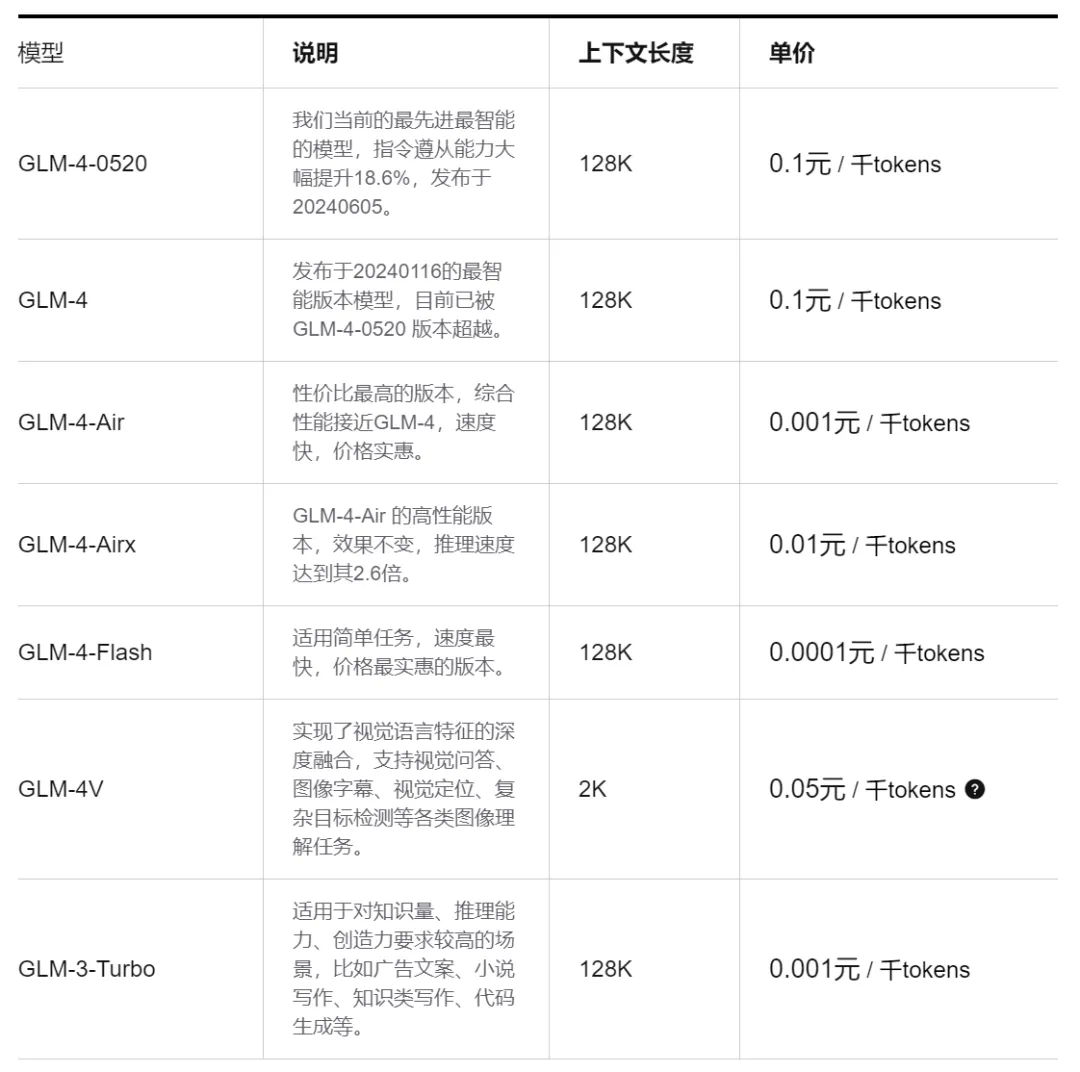 国内AI大模型，你看好谁？能平替ChatGPT的12个AI大语言模型