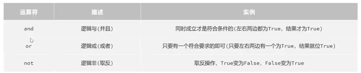 Python基础语法从入门到使用实例详解