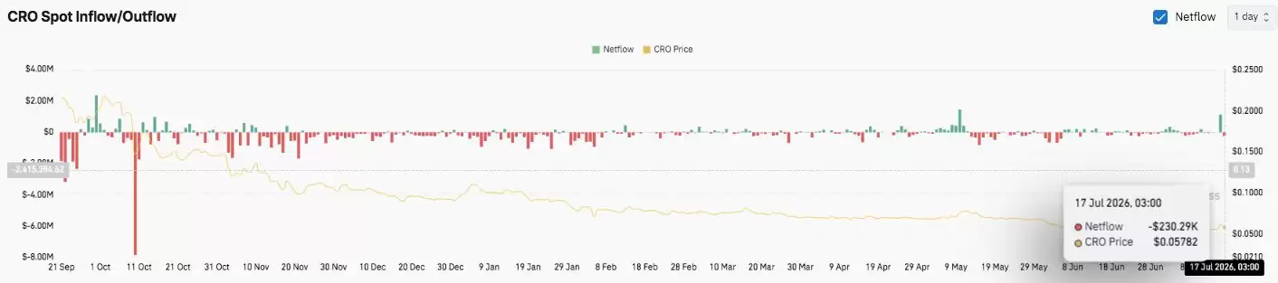 Cronos (CRO)币价格预测:牛市反弹后,能否突破0.0607美元?
