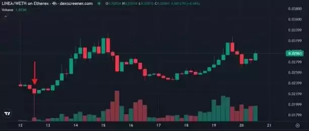 MetaMask 代币背后的机会与隐忧有哪些?一文解析