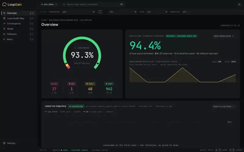 LoopGain:开源Python AI环路增益监控工具,动态管控智能体迭代循环 LoopGain:开源Python AI环路增益监控工具,动态管控智能体迭代循环