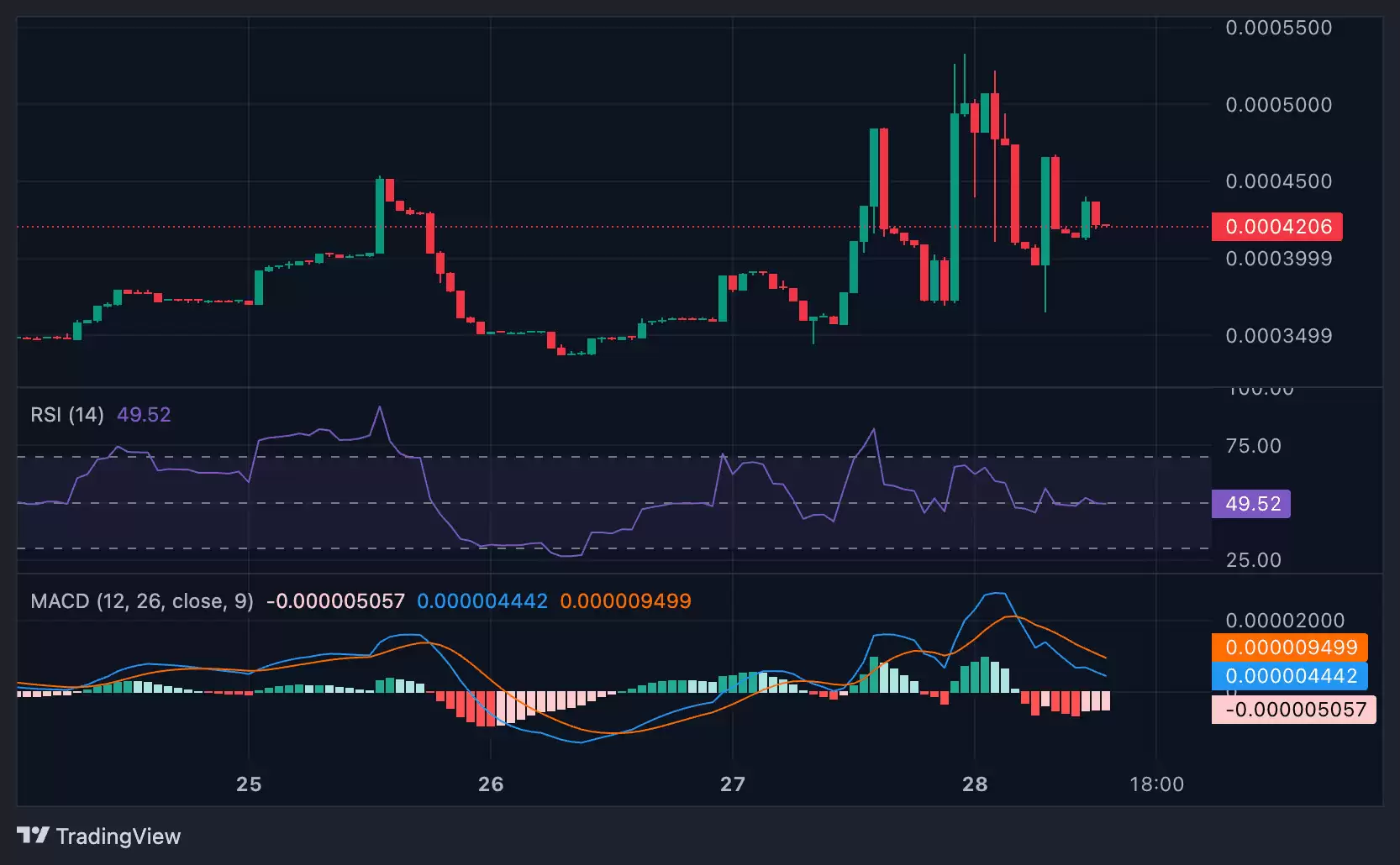 Joystream (JOY)币是什么？前景如何？代币经济学、2026–2030年价格预测