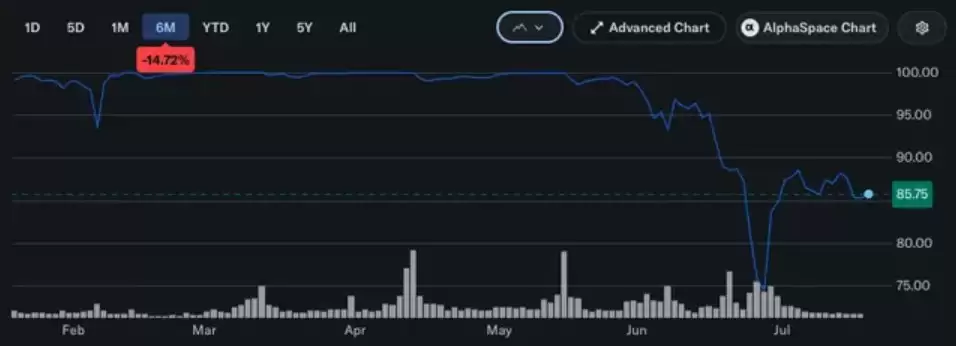 Strategy通过MSTR股票销售融资2.635亿美元,比特币持仓84万余枚