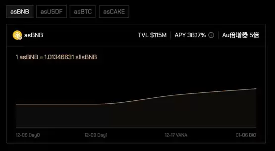 Kernel再质押协议TGE前瞻:BNB Chain生态核心布局与空投规则详解