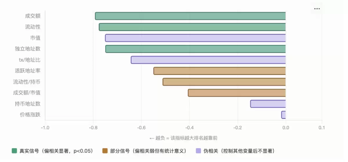 欧易OKX Boost机制解析