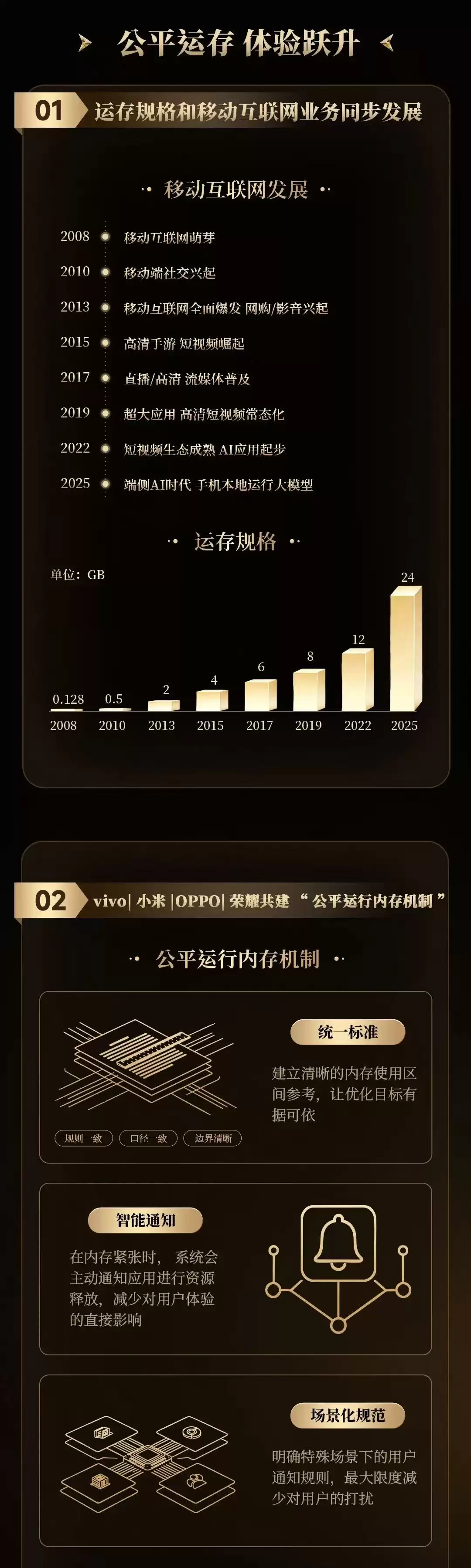 vivo、小米、OPPO、荣耀共建“公平运存机制”,联手整治安卓卡顿顽疾