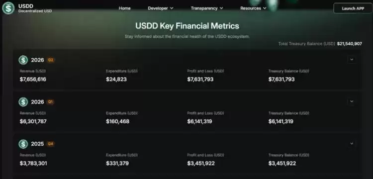 JST第四次回购销毁金额创历史新高,本轮销毁超3.55亿枚,JustLend DAO收益持续夯实通缩价值