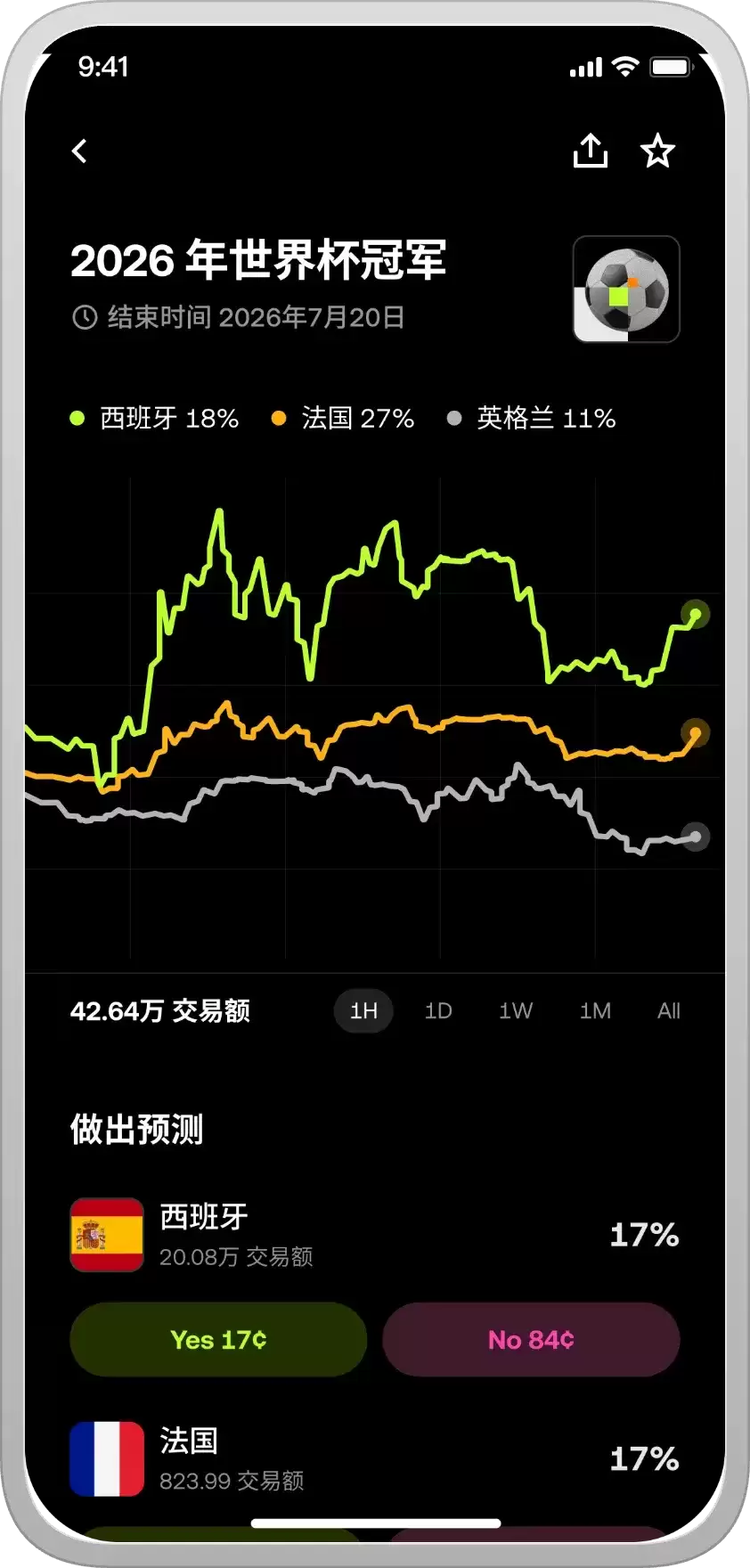 Outcomes 功能详解:2026世界杯冠军页面