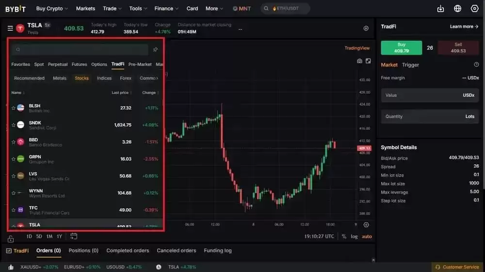 Bybit期货合约(Bybit Futures)评论: 费用、Leverage与国家限制