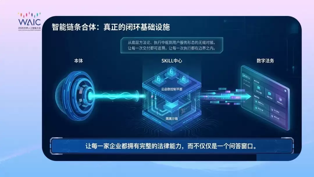 智合AI 3.0在WAIC 2026发布,法律AI工具进入智能基础设施时代