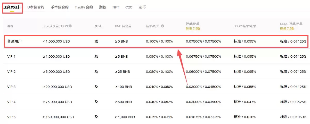 币安好用吗？2026全球最大交易所币安优缺点比较＋手续费攻略