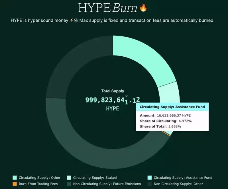 $HYPE再创历史新高,为什么巨鲸们都选择在Hyperliquid开单?
