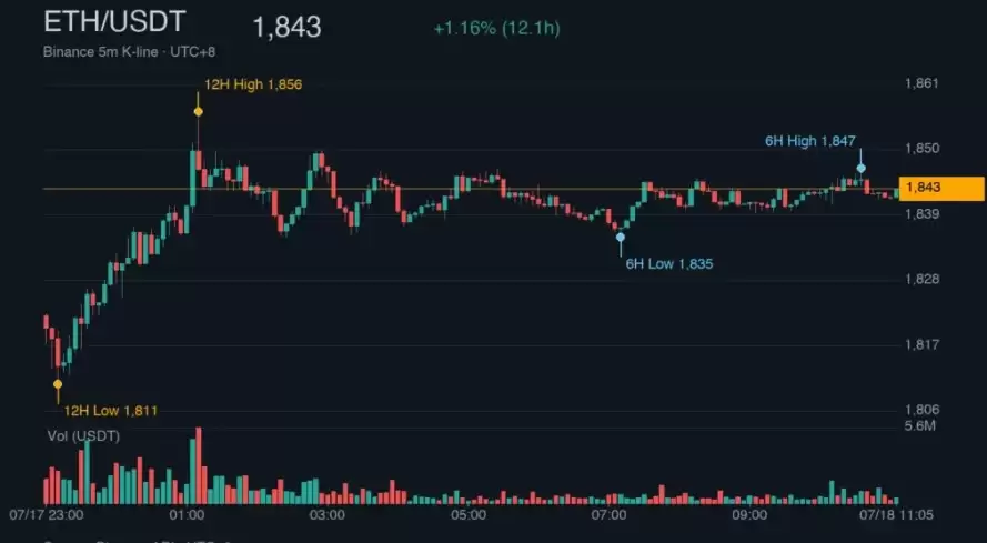 周末币价:BTC重返6.4万美元上方,美股走弱与油价飙升下的市场观察